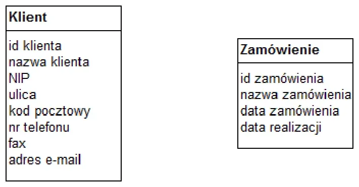 Ilustracja do zadania 20 z arkusza E.14, styczeń 2018