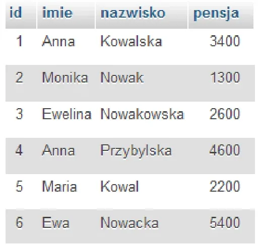 Ilustracja do zadania 17 z arkusza E.14, czerwiec 2022