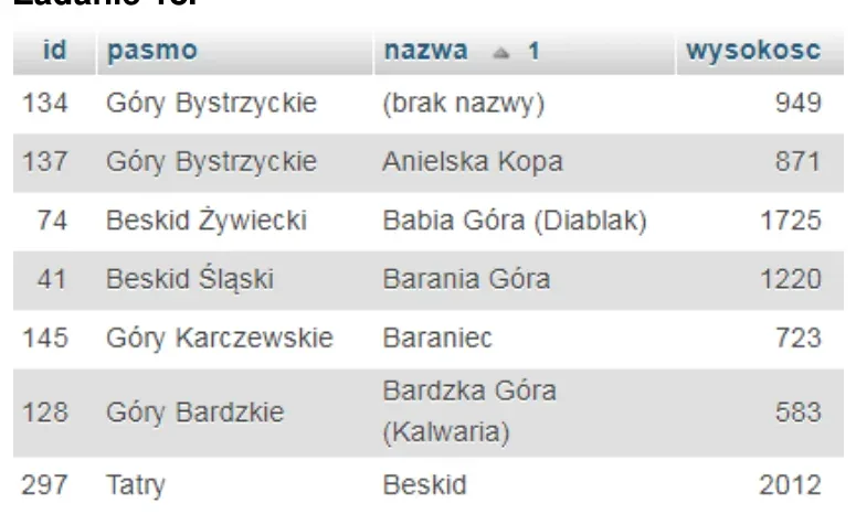 Ilustracja do zadania 18 z arkusza EE.09, czerwiec 2022