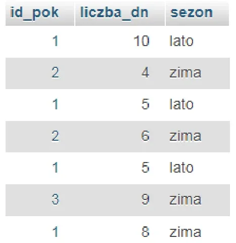 Ilustracja do zadania 16 z arkusza EE.09, styczeń 2024
